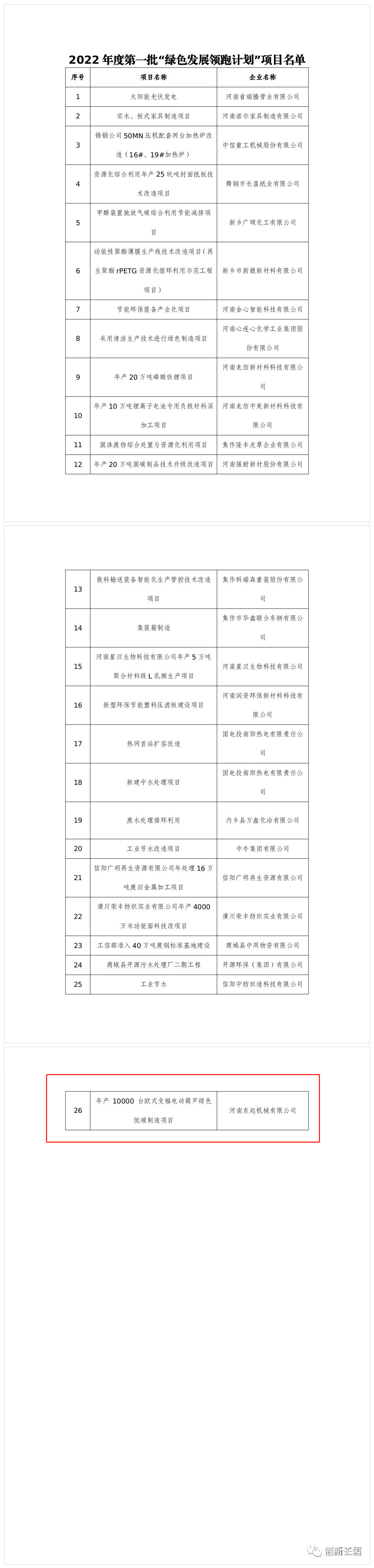 2022年度河南省一批“綠色發(fā)展領(lǐng)跑計(jì)劃”項(xiàng)目發(fā)布！長(zhǎng)垣這個(gè)項(xiàng)目上榜！